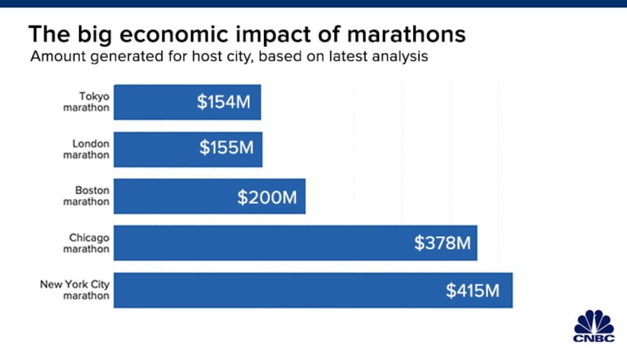 image credit: CNBC